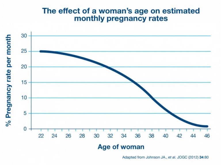 Getting Pregnant in Your 30’s: Benefits, Risks, and Advice