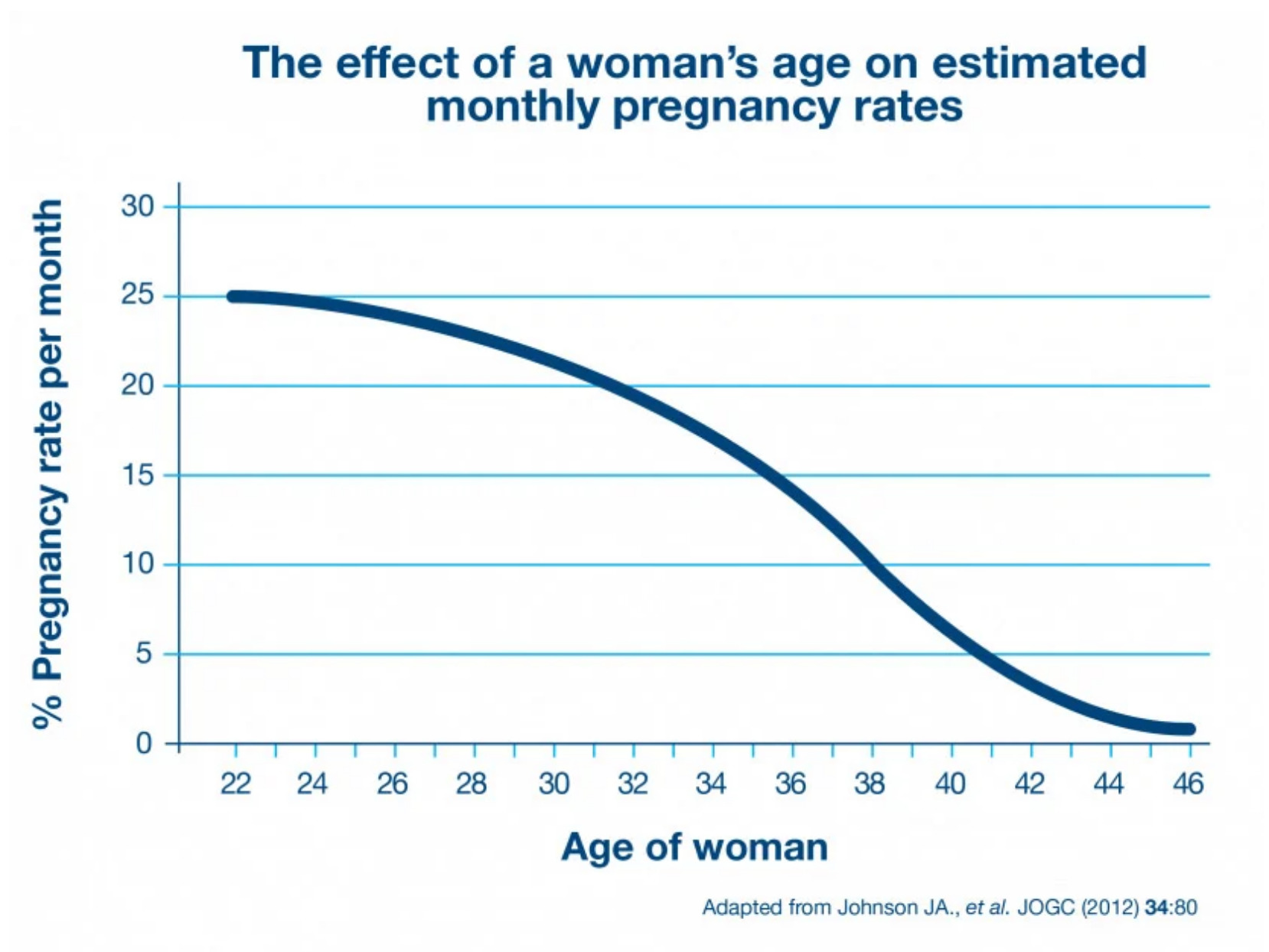 Getting Pregnant In Your 30 s Benefits Risks And Advice