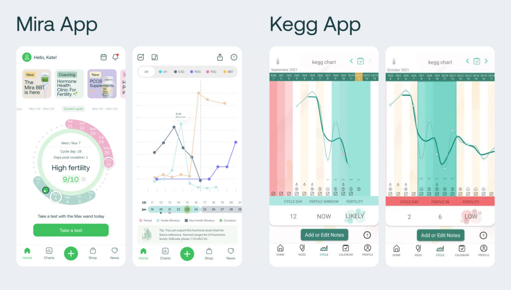 Mira vs Kegg charts