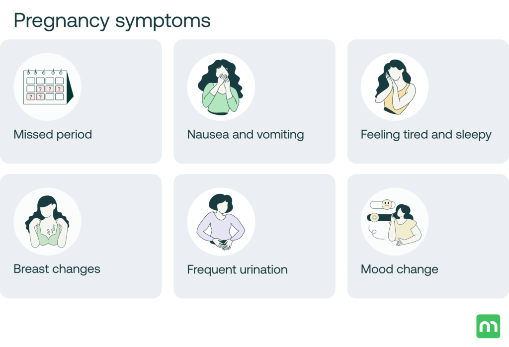 am I pregnant symptoms: missed periof, nausea, feeling tired, breast changes, urination, mood swings