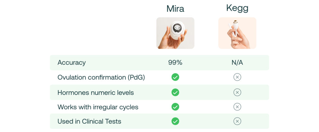 Why Mira is better than Kegg